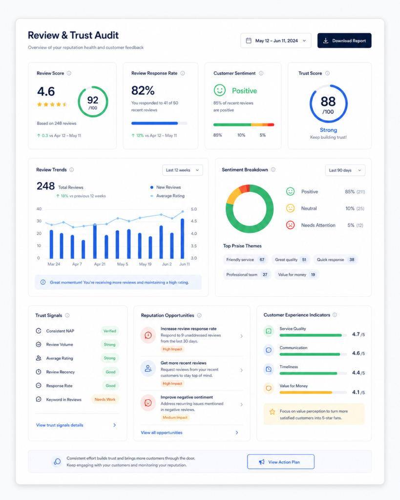 chatgpt image may 12, 2026, 04 33 34 pm Reputation audit with metrics and insights
